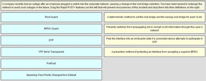Question 23 diagram