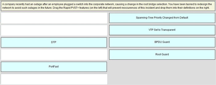 Correct answer diagram