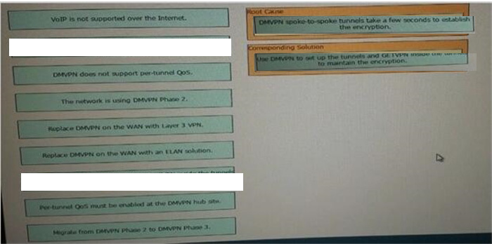 Correct answer diagram