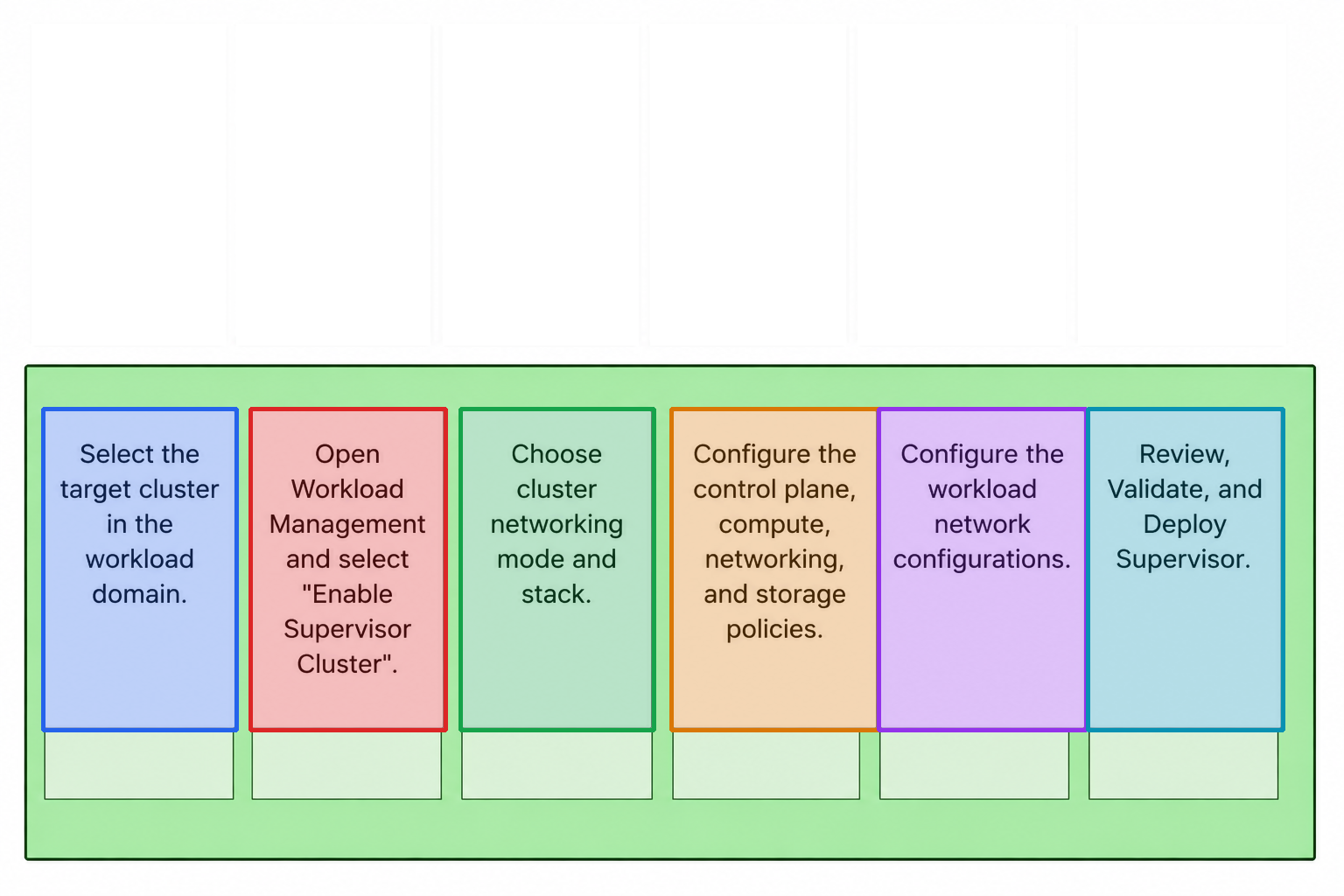 Correct answer diagram