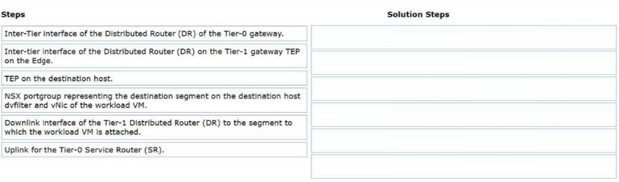 Question 4 diagram
