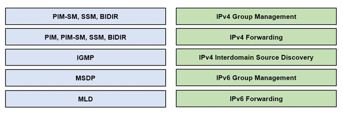 Question 12 diagram