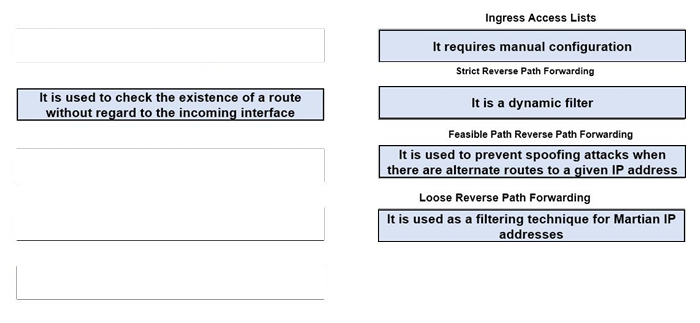 Correct answer diagram
