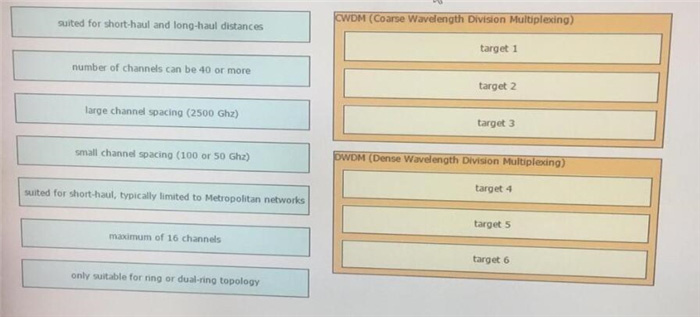 Question 14 diagram