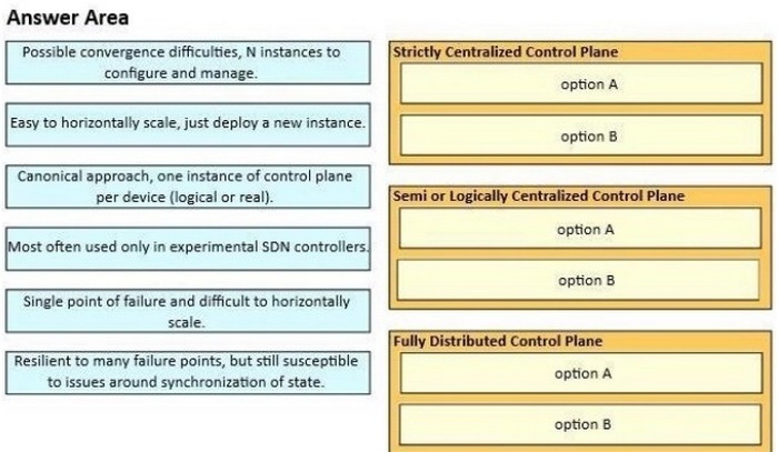 Question 5 diagram