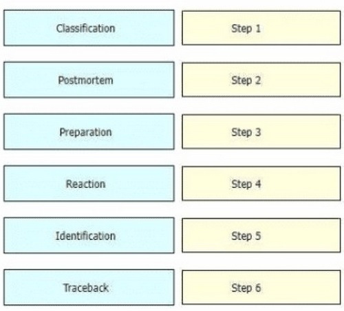 Question 34 diagram