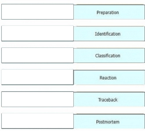 Correct answer diagram