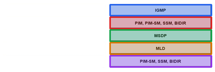 Correct answer diagram