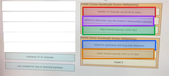 Correct answer diagram