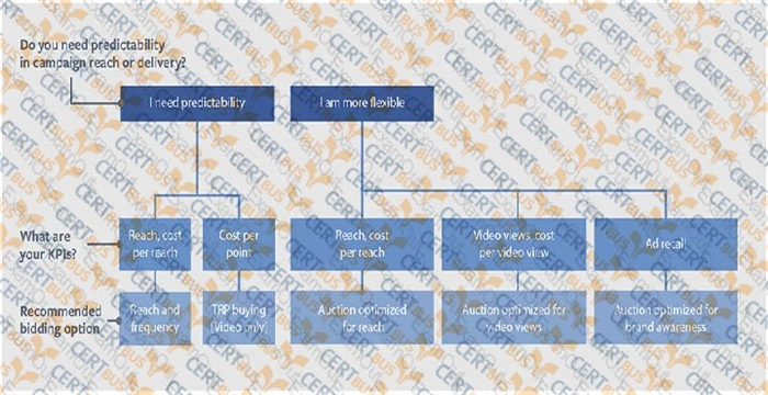 Explanation diagram