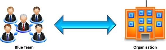 Question 29 diagram