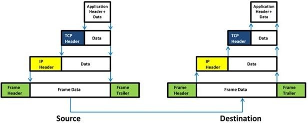 Question 6 diagram