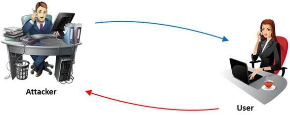 Question 2 diagram