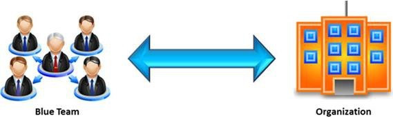 Question 6 diagram