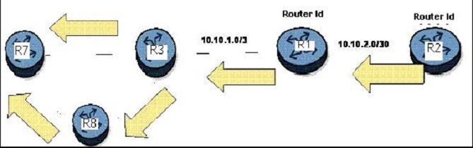 Question 20 diagram