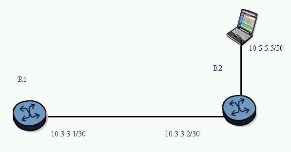 Question 3 diagram