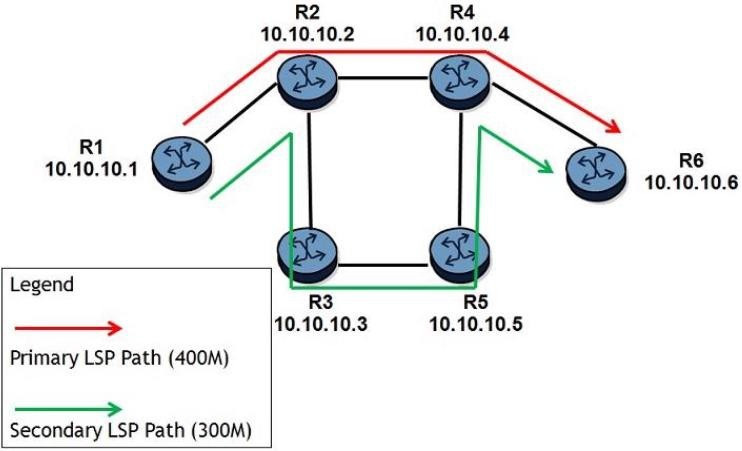 Question 20 diagram