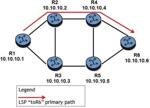 Question 2 diagram