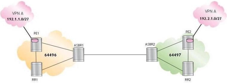 Question 25 diagram