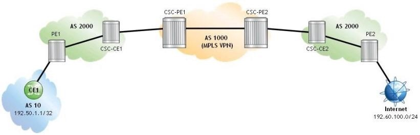 Question 30 diagram