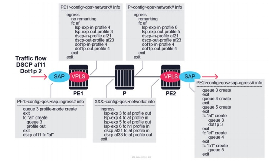 Question 15 diagram