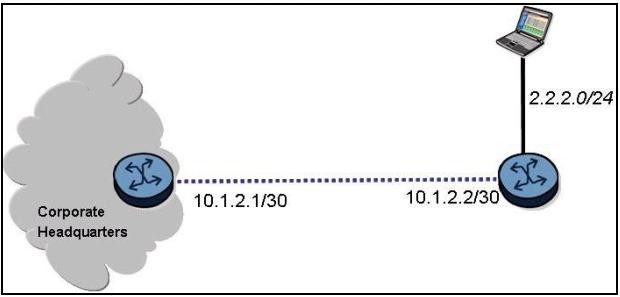 Question 6 diagram