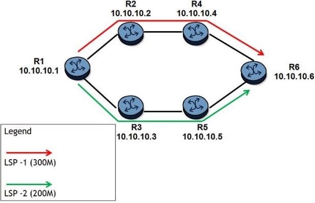 Question 15 diagram