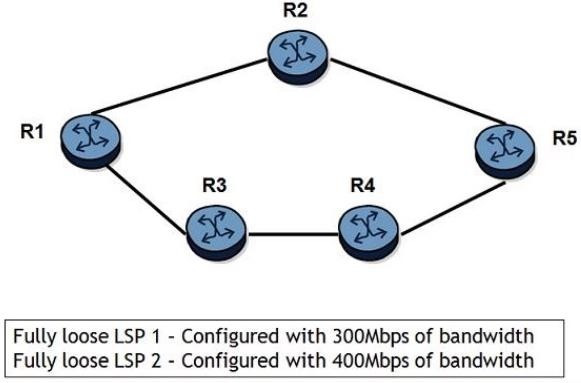 Question 65 diagram