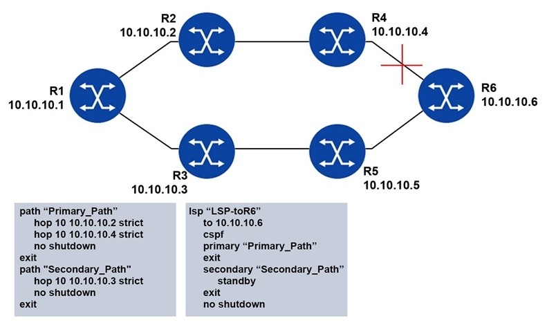 Question 54 diagram