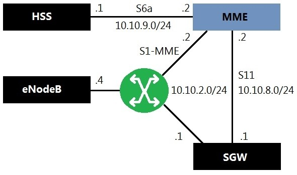 Question 2 diagram