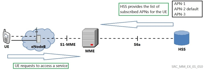 Question 3 diagram