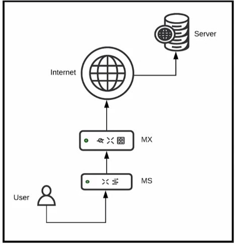 Question 10 diagram