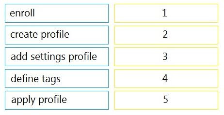 Question 9 diagram