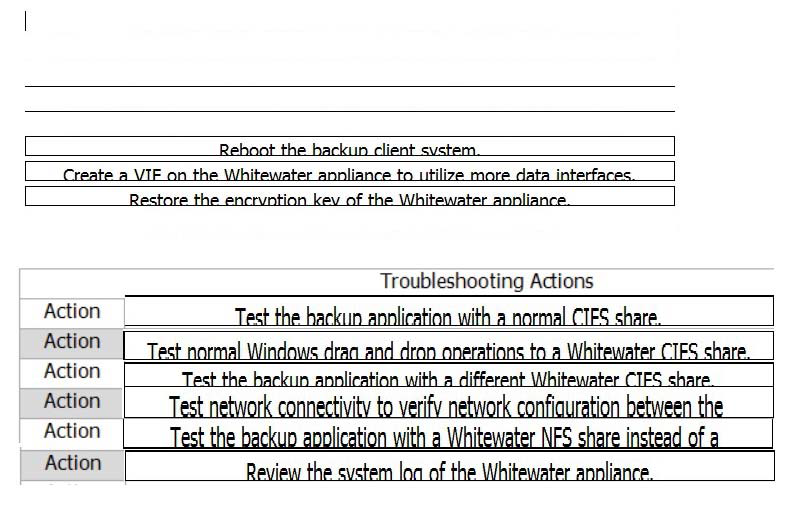 Correct answer diagram