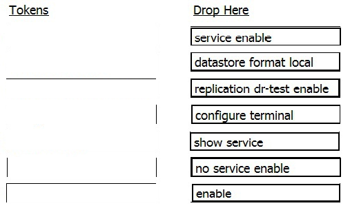 Correct answer diagram