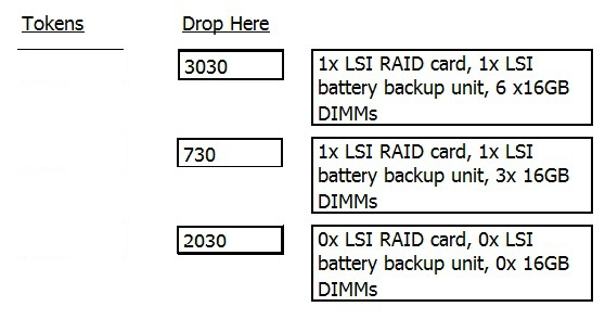 Correct answer diagram
