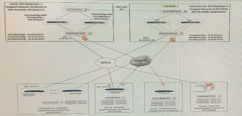 Question 2 diagram