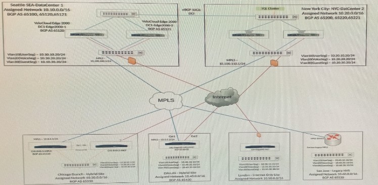 Question 1 diagram