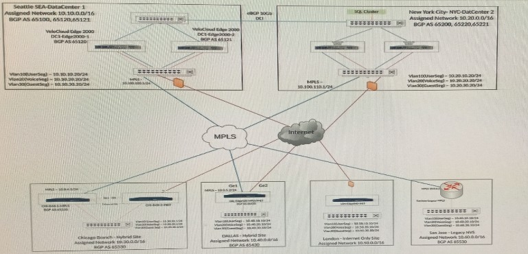 Question 6 diagram