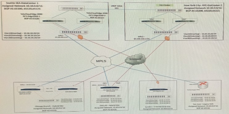 Question 3 diagram
