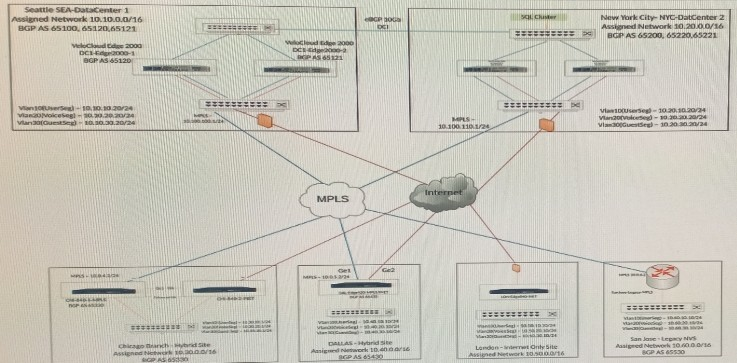 Question 4 diagram