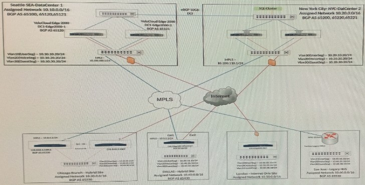 Question 5 diagram