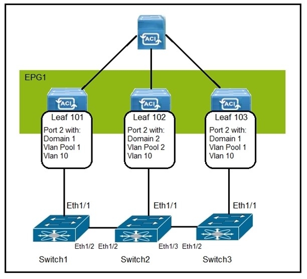 Question 5 diagram