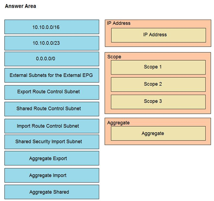 Question 1 diagram