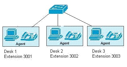 Question 7 diagram