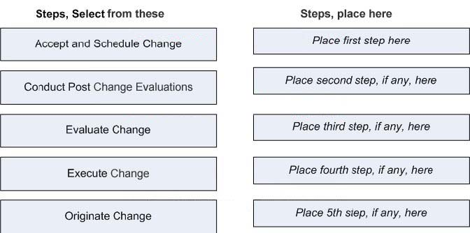 Question 22 diagram