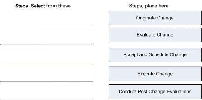 Correct answer diagram