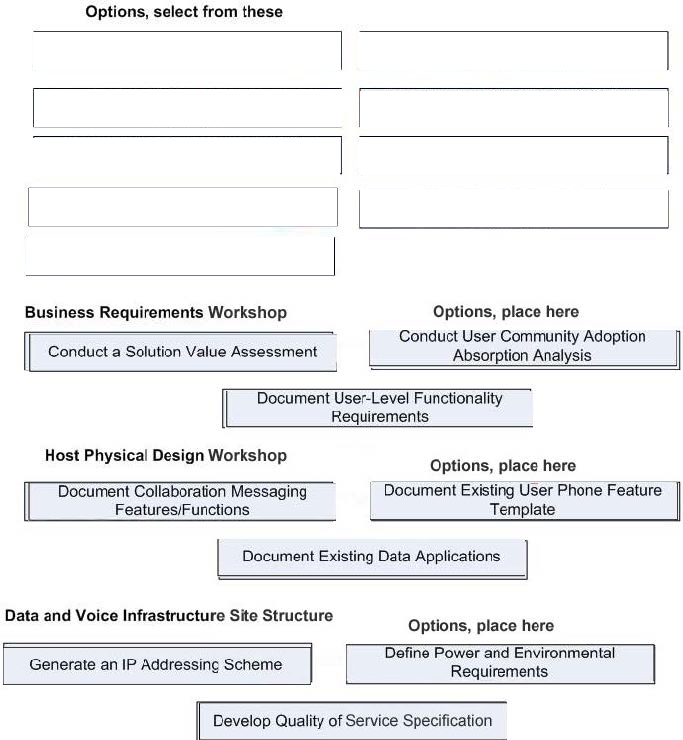 Correct answer diagram