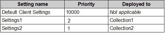 Question 19 diagram