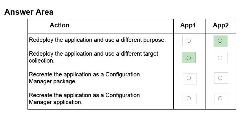 Correct answer diagram
